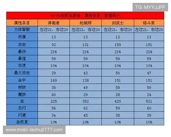 PP狂野骷髅装备搭配推荐提升角色属性的最佳方案解析