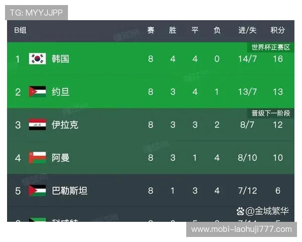 2026年世界杯葡萄牙对阵乌兹别克斯坦比赛详细赛程安排与时间预测