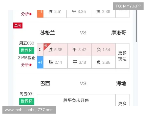 世界杯苏格兰VS摩洛哥比赛现场天气状况最新预测及对比赛结果的潜在影响分析
